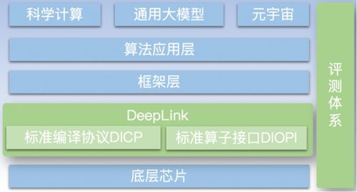 壁仞科技攜手DeepLink 軟硬件生態(tài)建設(shè)助力軟件開發(fā)創(chuàng)新