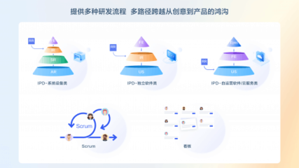 紛繁復(fù)雜見真章 華為云CodeArts Req，軟件云開發(fā)的精益需求管理利器