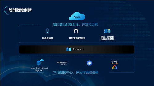 微軟云端全面創(chuàng)新 賦能混合云，實(shí)現(xiàn)更簡單、更靈活、更安全的軟件云開發(fā)